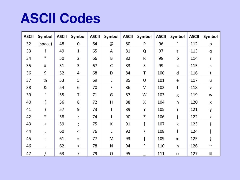 Ascii Codes